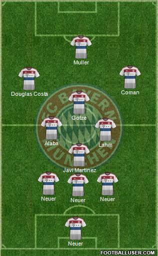 FC Bayern München Formation 2015