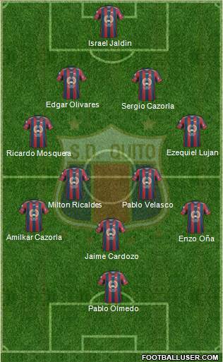 S Deportivo Quito Formation 2015