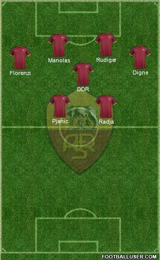 AS Roma Formation 2015