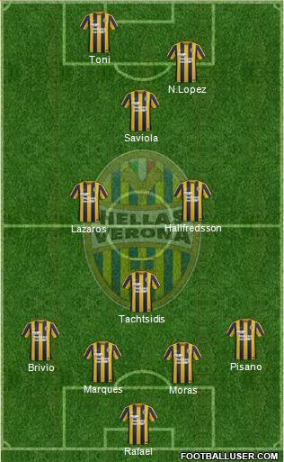 Hellas Verona Formation 2015