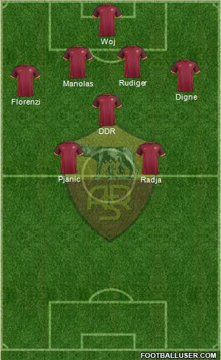 AS Roma Formation 2015