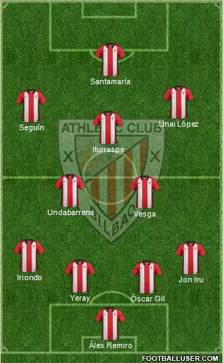 Bilbao Athletic Formation 2015