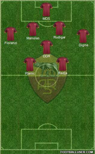 AS Roma Formation 2015