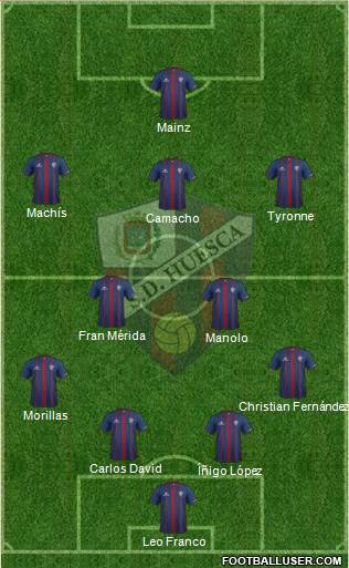 S.D. Huesca Formation 2015