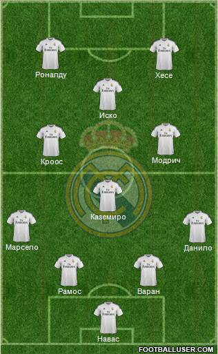 Real Madrid C.F. Formation 2015