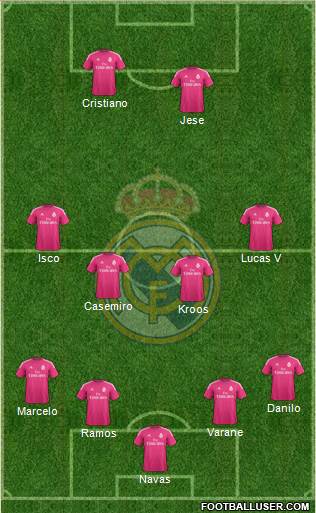 Real Madrid C.F. Formation 2015