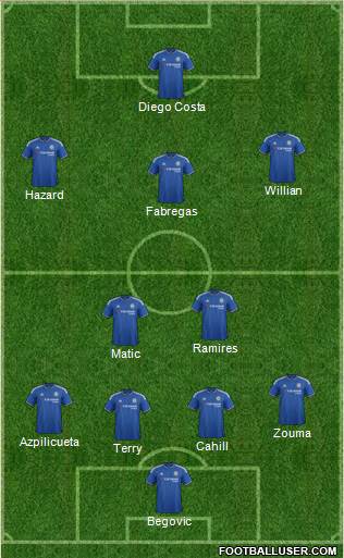 Chelsea Formation 2015