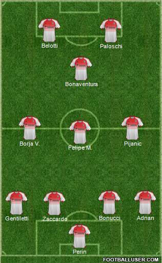 D.C. United Formation 2015