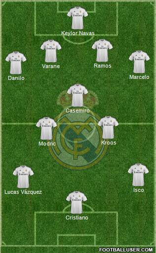 Real Madrid C.F. Formation 2015