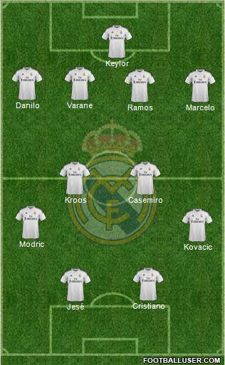 Real Madrid C.F. Formation 2015