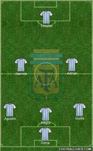Argentina Formation 2015