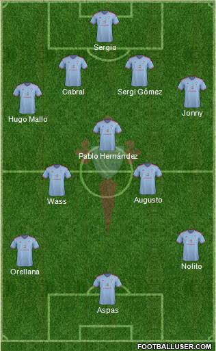 R.C. Celta S.A.D. Formation 2015