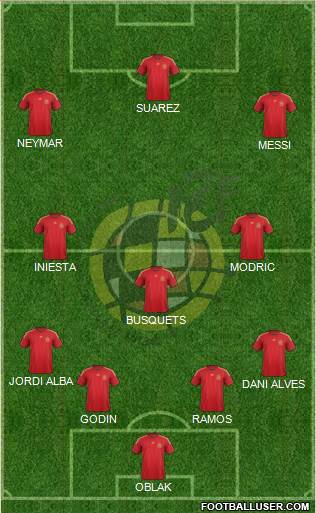 Spain Formation 2015