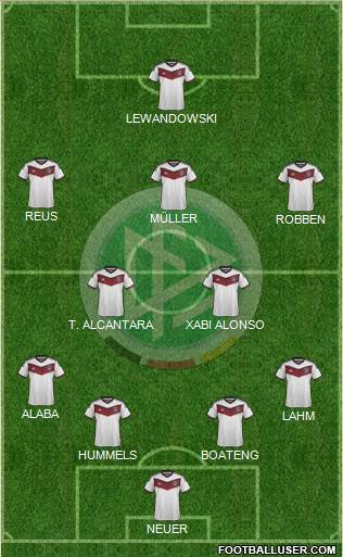 Germany Formation 2015