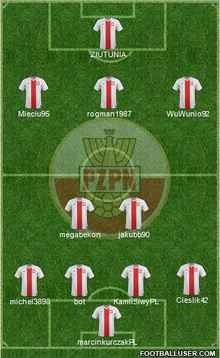 Poland Formation 2015
