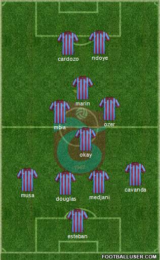 Trabzonspor Formation 2015