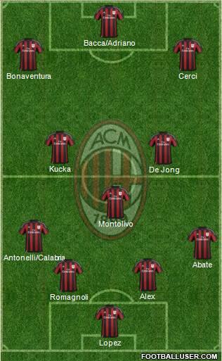 A.C. Milan Formation 2015