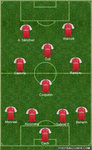 Arsenal Formation 2015
