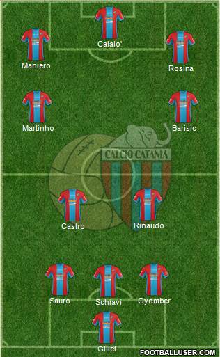 Catania Formation 2015