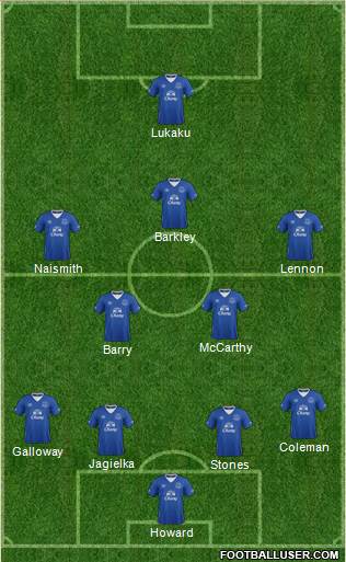 Everton Formation 2015