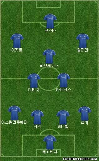 Chelsea Formation 2015
