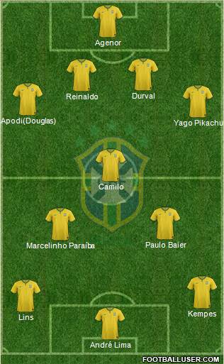 Brazil Formation 2015
