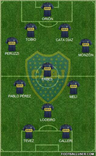 Boca Juniors Formation 2015
