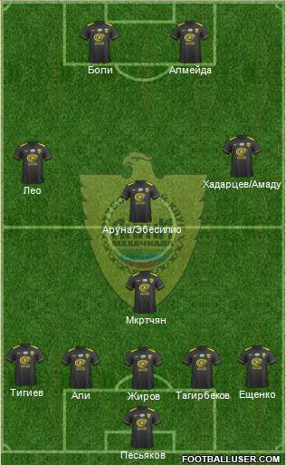 Anzhi Makhachkala 4-1-3-2 football formation