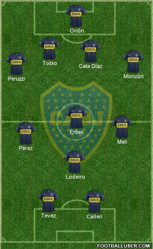 Boca Juniors Formation 2015