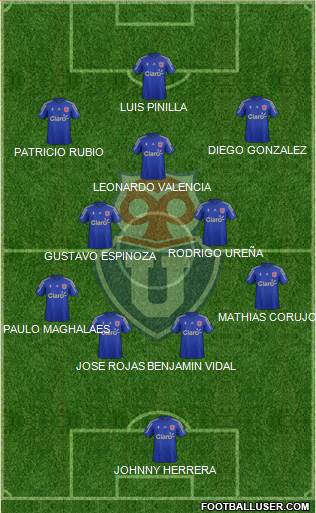 CF Universidad de Chile Formation 2015