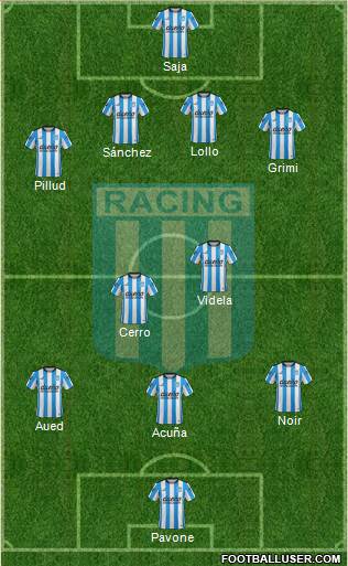 Racing Club Formation 2015