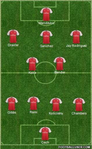 Arsenal Formation 2015