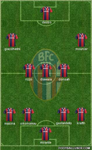 Bologna Formation 2015