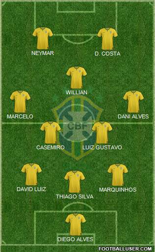 Brazil Formation 2015