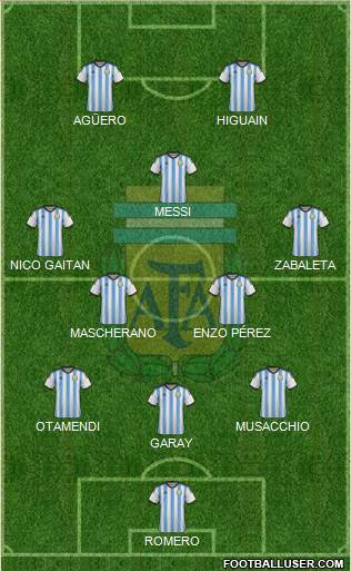 Argentina Formation 2015