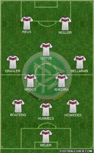Germany Formation 2015