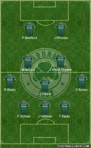 Panathinaikos AO Formation 2015