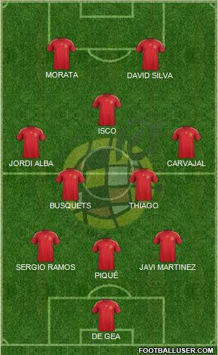 Spain Formation 2015