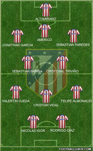 Atlético Madrid B Formation 2015