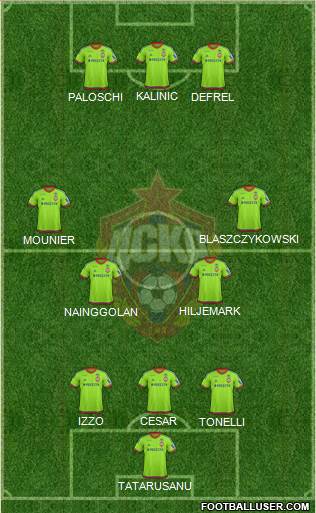 CSKA Moscow Formation 2015