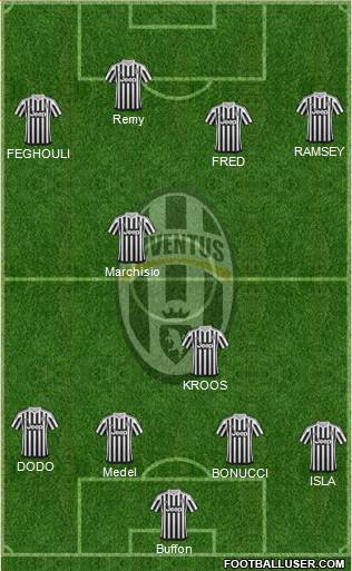 Juventus Formation 2015