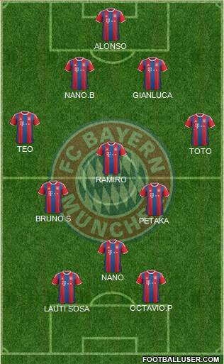 FC Bayern München Formation 2015