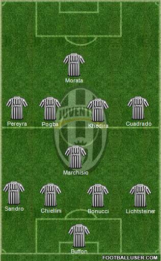 Juventus Formation 2015