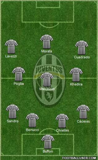 Juventus Formation 2015