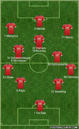 Manchester United Formation 2015