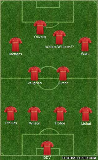 Nottingham Forest Formation 2015