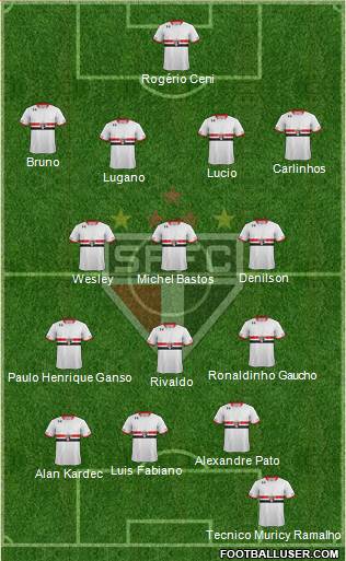 São Paulo FC Formation 2015