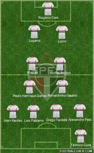 São Paulo FC Formation 2015