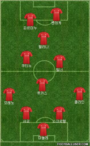 Liverpool Formation 2015