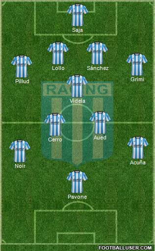 Racing Club Formation 2015